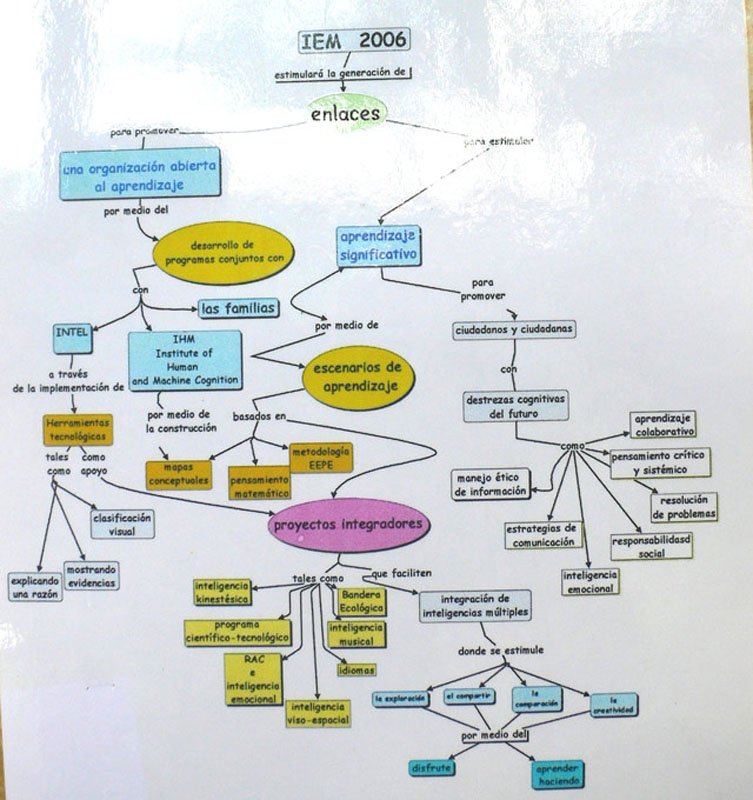 mapa_programación_estrategi